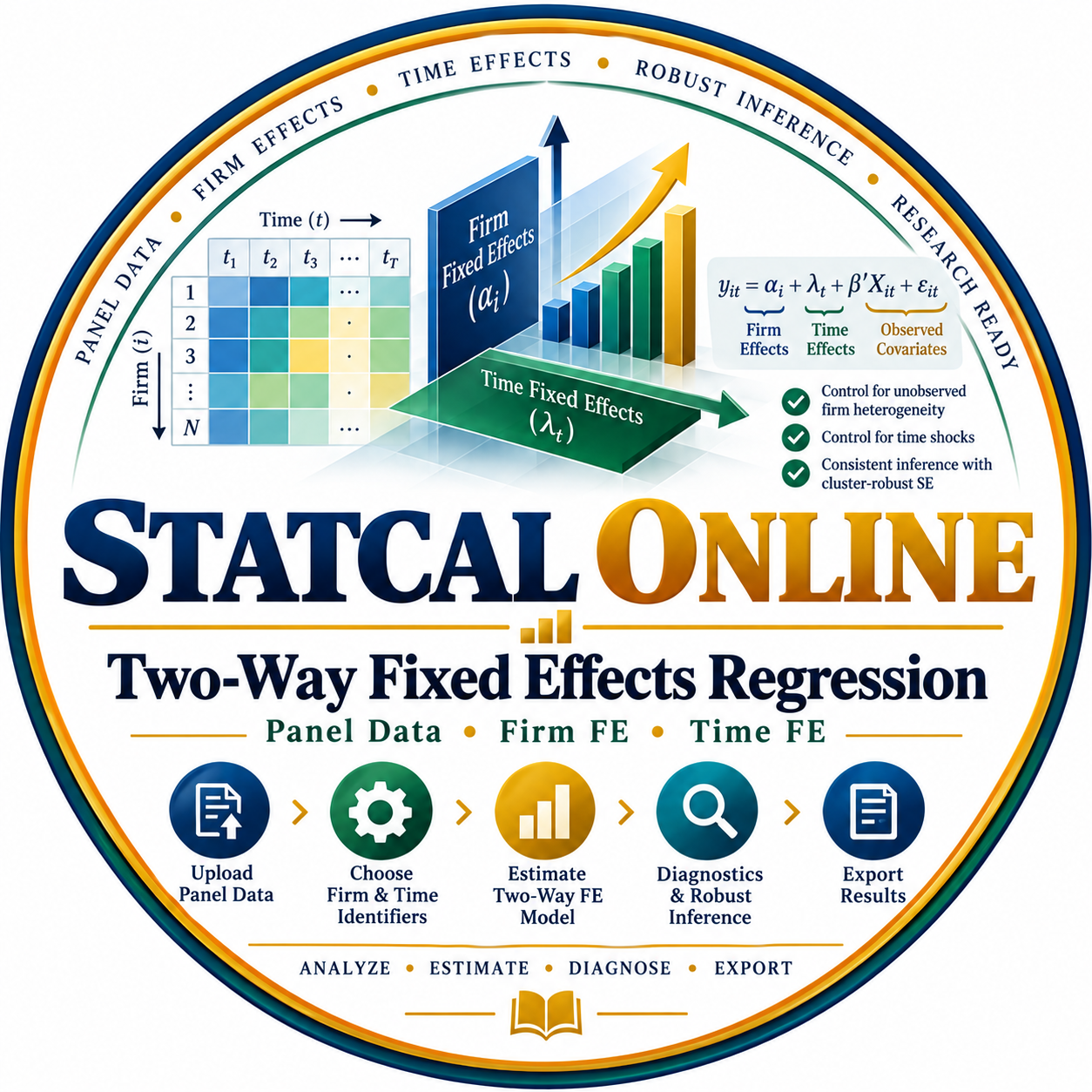 STATCAL ONLINE - Two-Way Fixed Effects Regression